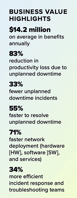 Business Value Highlights